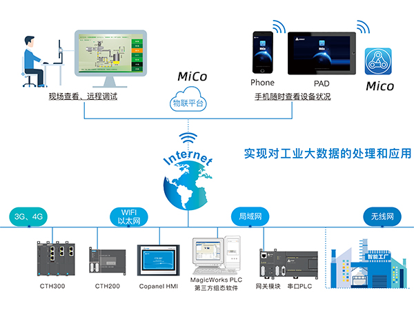 MICO小图.jpg