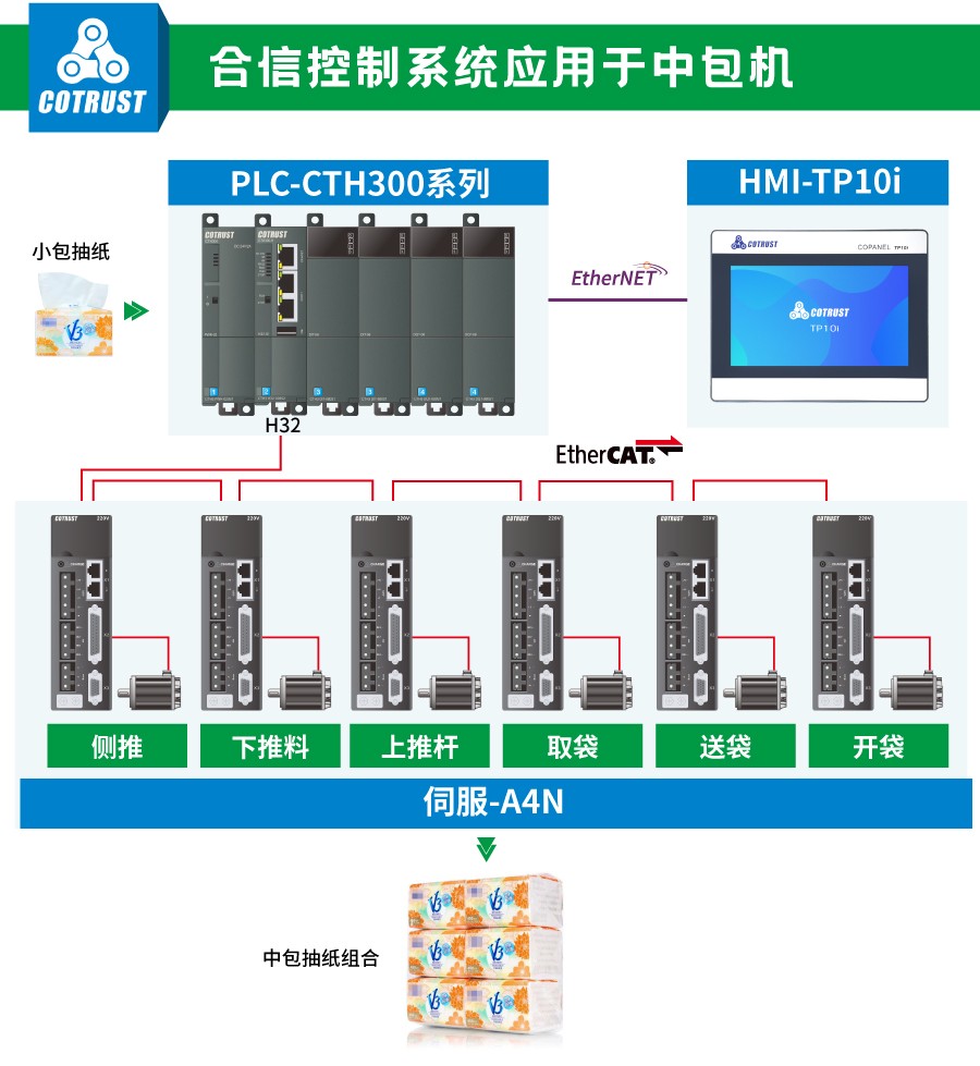 尊龙凯时控制系统.jpg