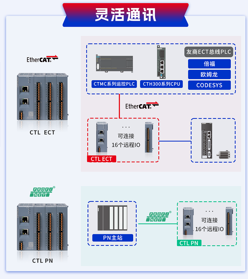 CTL-6.png