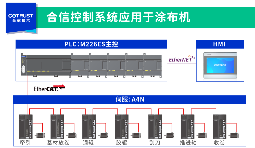 架构图.png