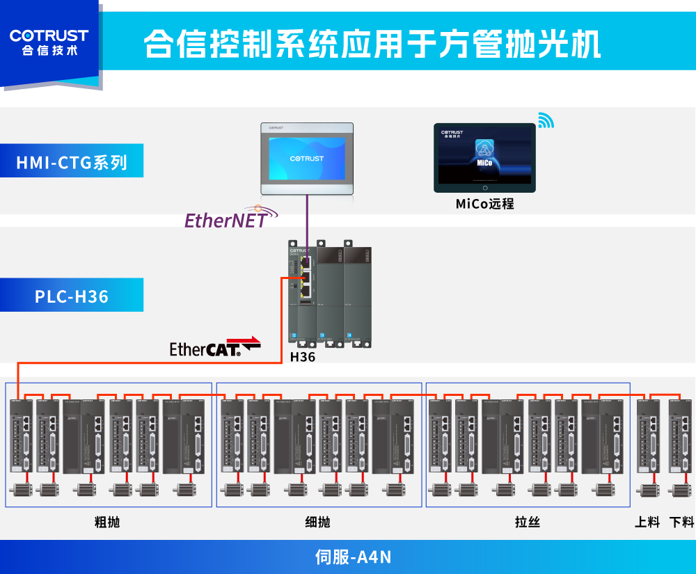 架构图-抛光机.png